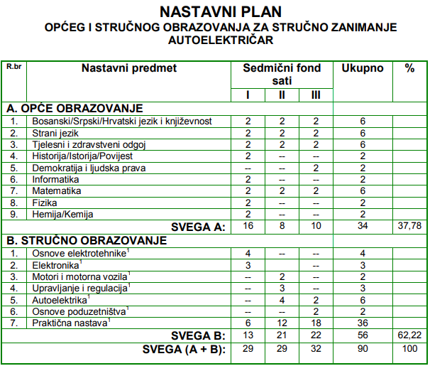 np autoelektricar opci