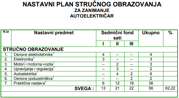 np autoelektricar strucni