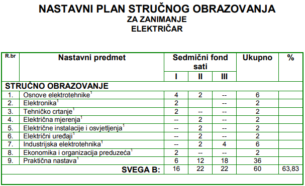 np elektricar strucni