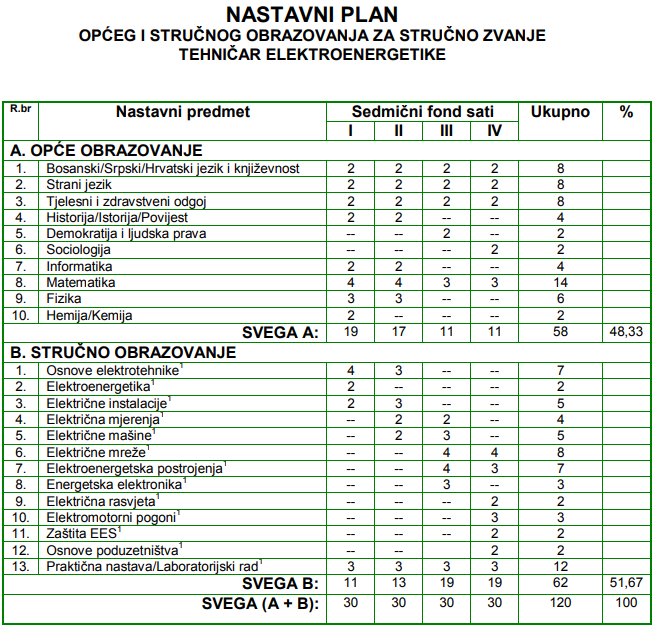 np elektroenergetika opci