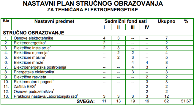 np elektroenergetika strucni