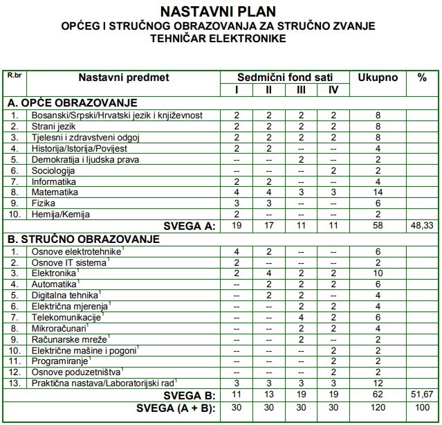 np elektronika opci