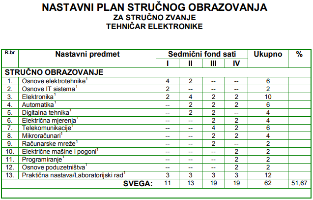 np elektronika strucni
