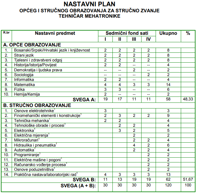 np mehatronika opci