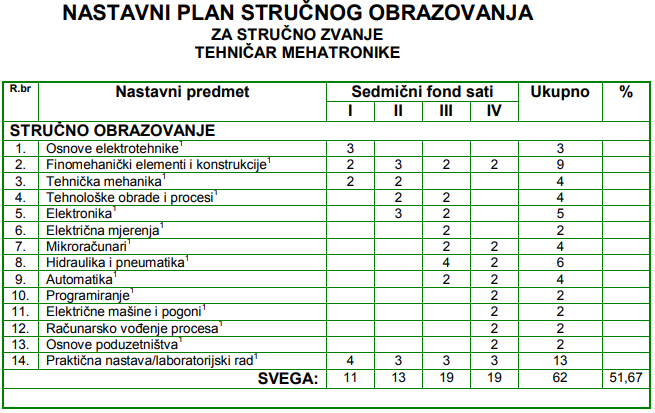 np mehatronika strucni