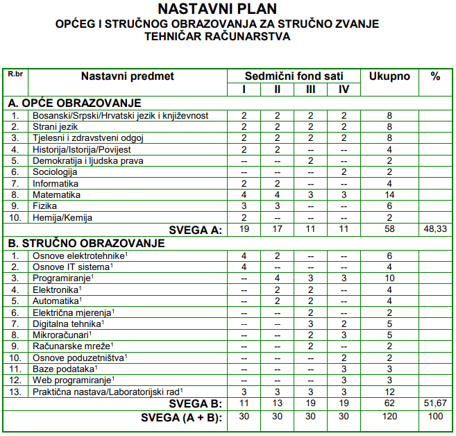 Nastavni plan opći predmeti