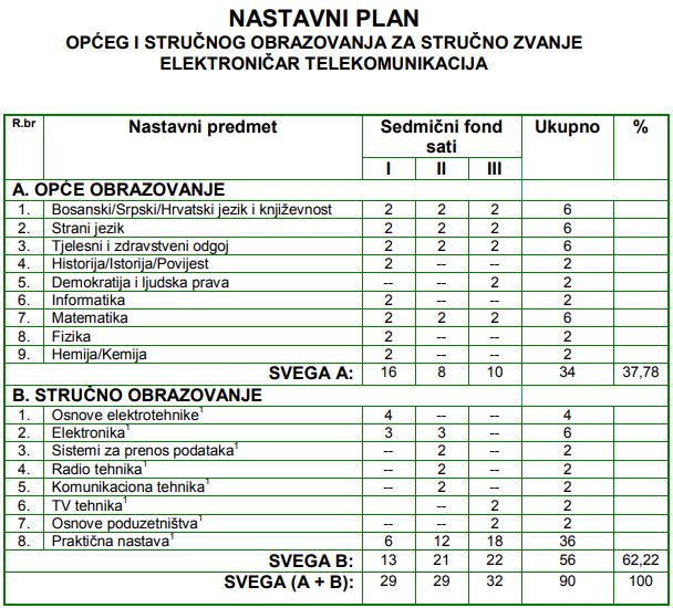 np telekomunikacije opci
