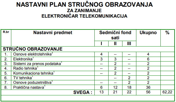 np telekomunikacije strucni